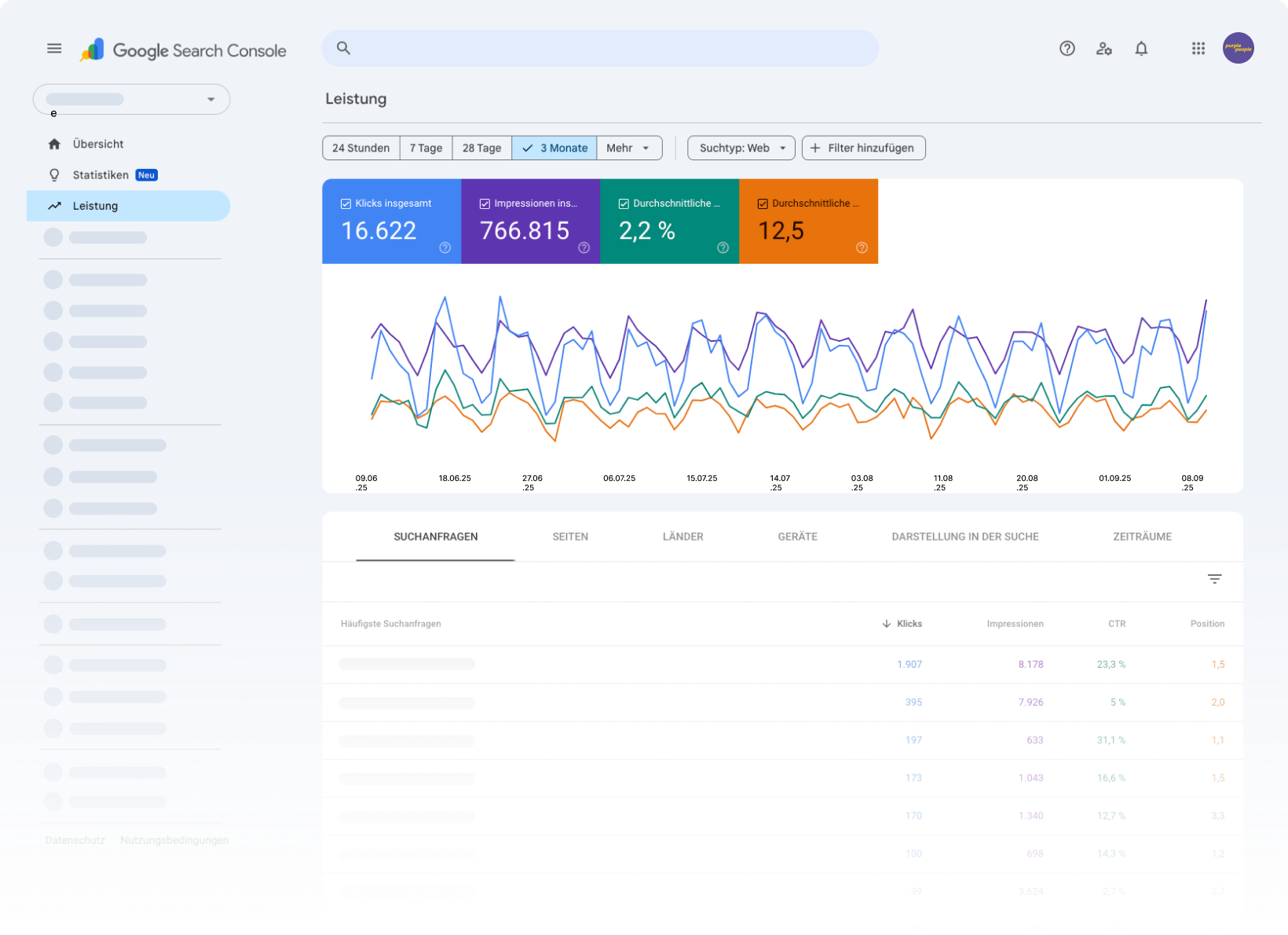Eine Darstellung in der Google Search Console, welche die letzten Aufrufe zeigt