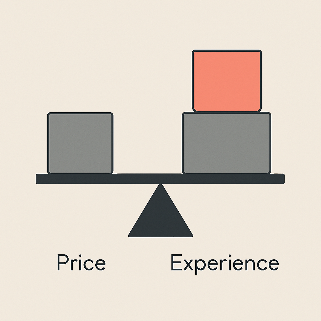 Visual representation of the stat: 64% of consumers consider customer experience more important than price. A minimalist balance scale shows a single grey block (price) on the left and two stacked blocks (experience) on the right, tipping the scale in favour of experience.