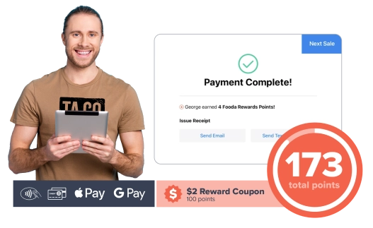 Collage of a restaurant worker using the Fooda Point of Sale and Payment screen, payment options, and rewards