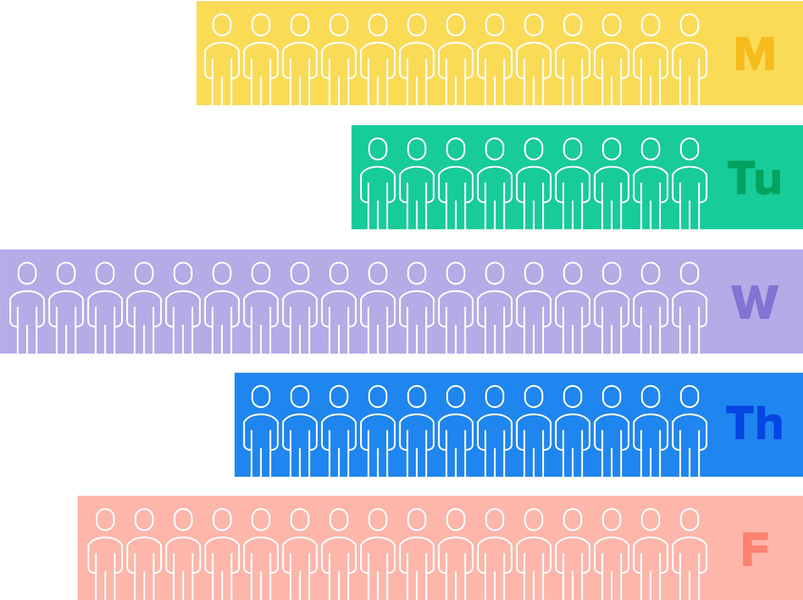 illustration of a bar chart depicting different office populations on the days of the week