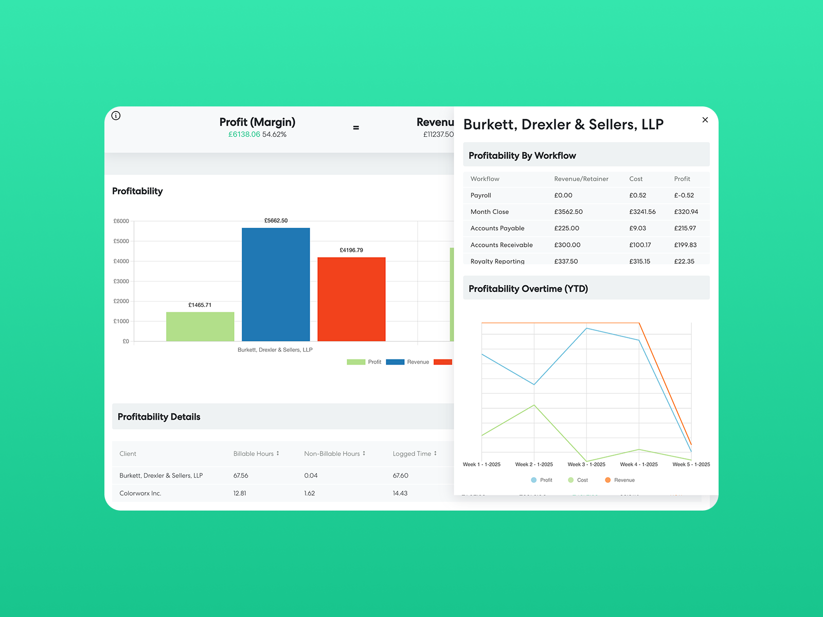 profitability reports in levvy
