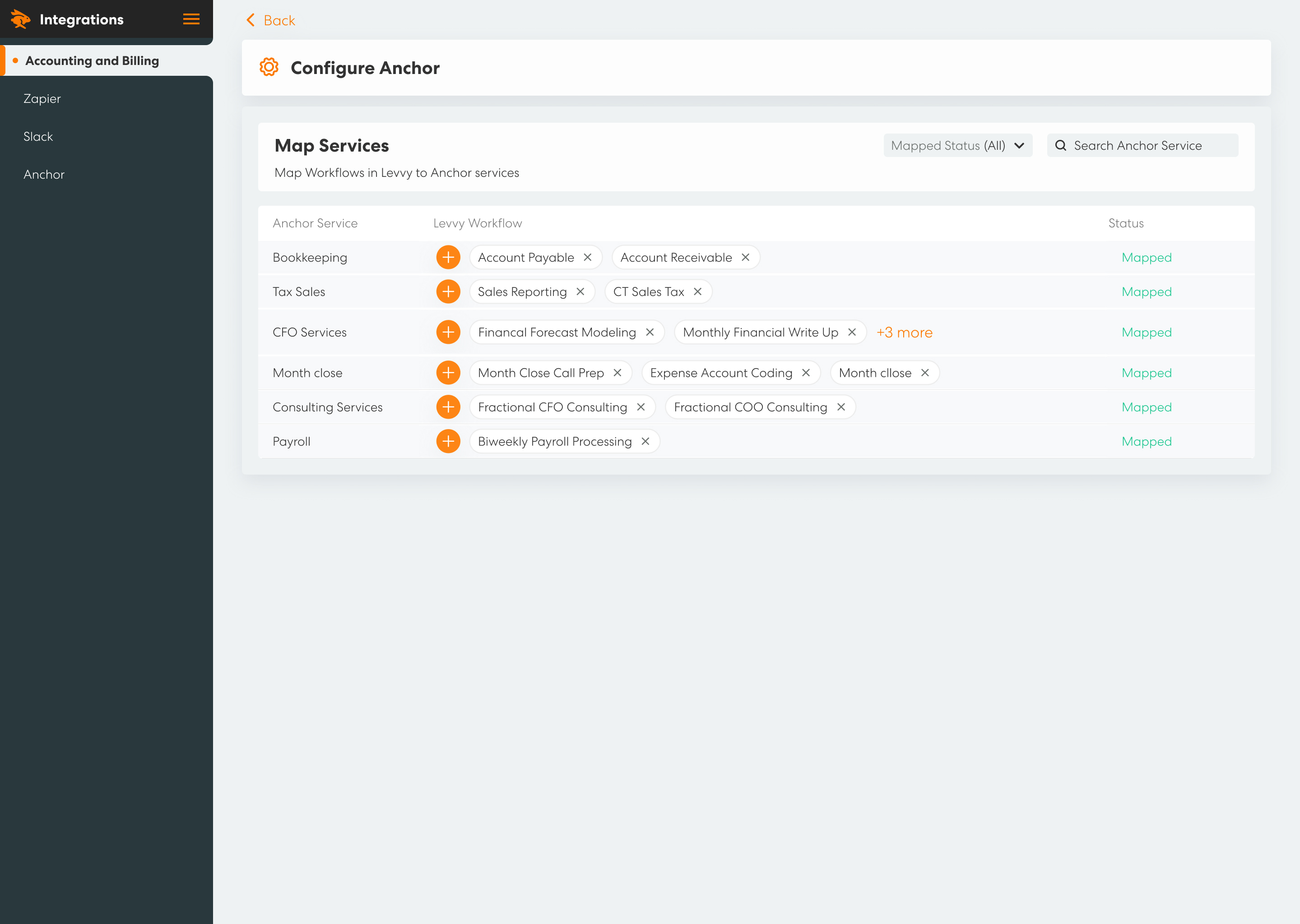 Levvy's Integration with Anchor interface to automatically map out workflows
