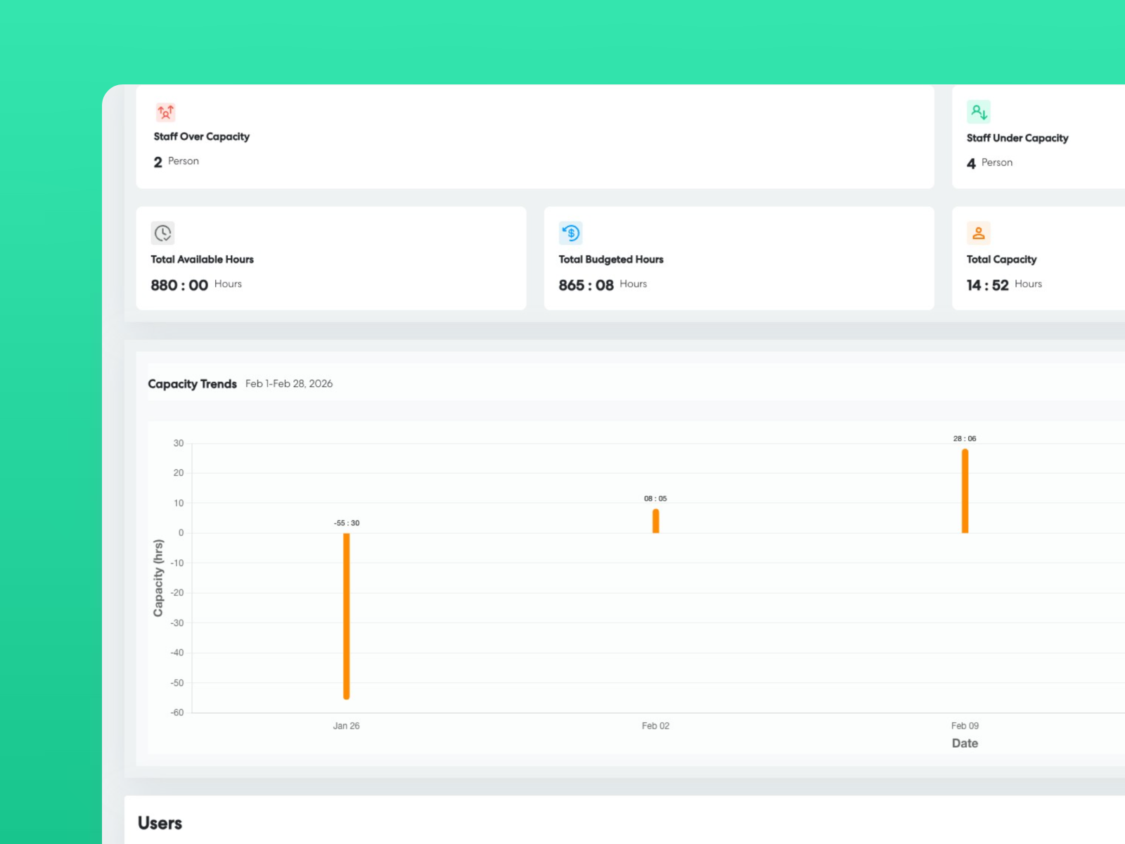 Capacity Analytics: Stop Guessing Who Can Take the Work