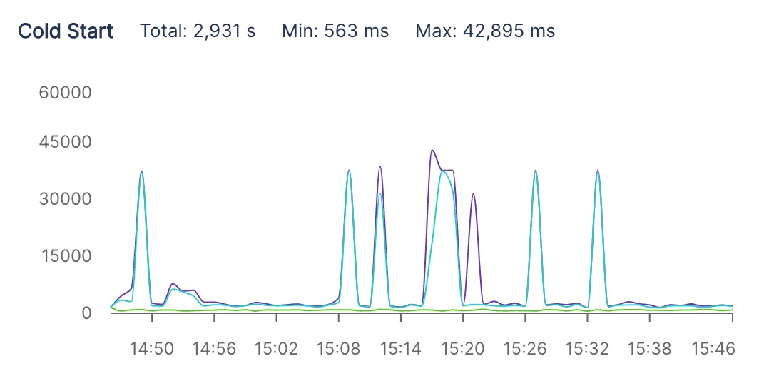 live data from our Whisper endpoint
