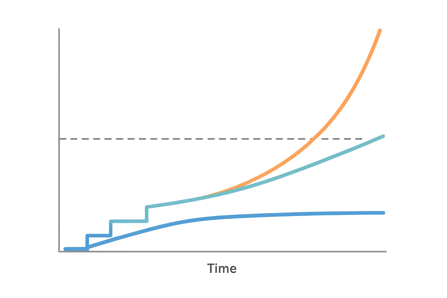 Cost analysis framework for scaling strategies