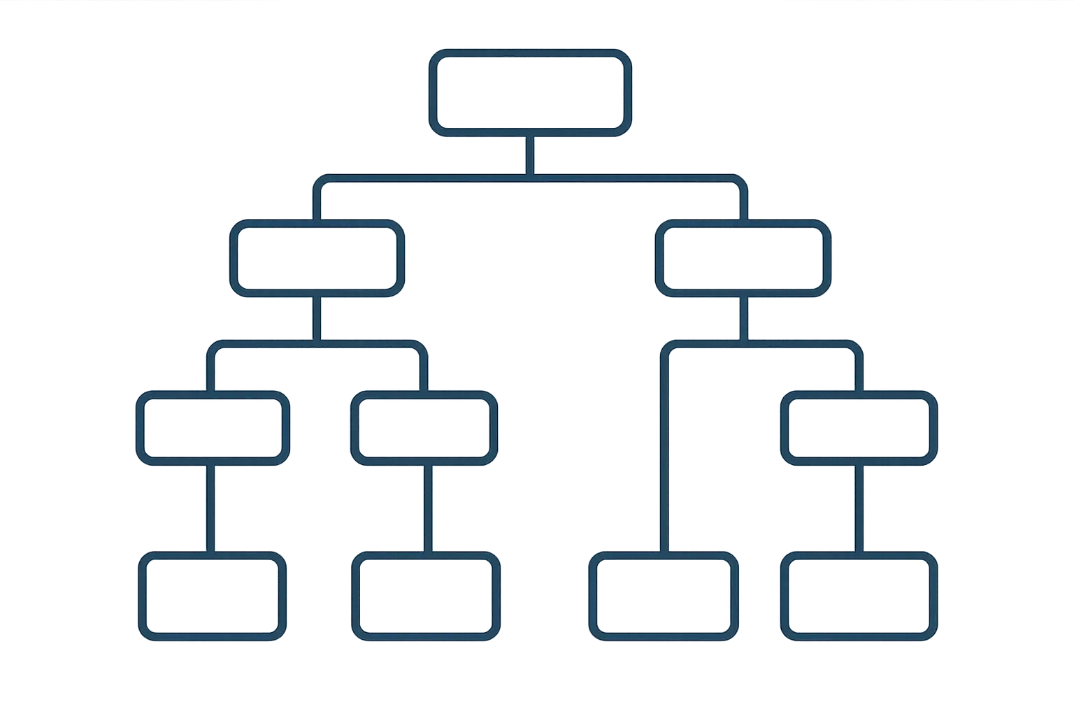 Application architecture analysis flowchart