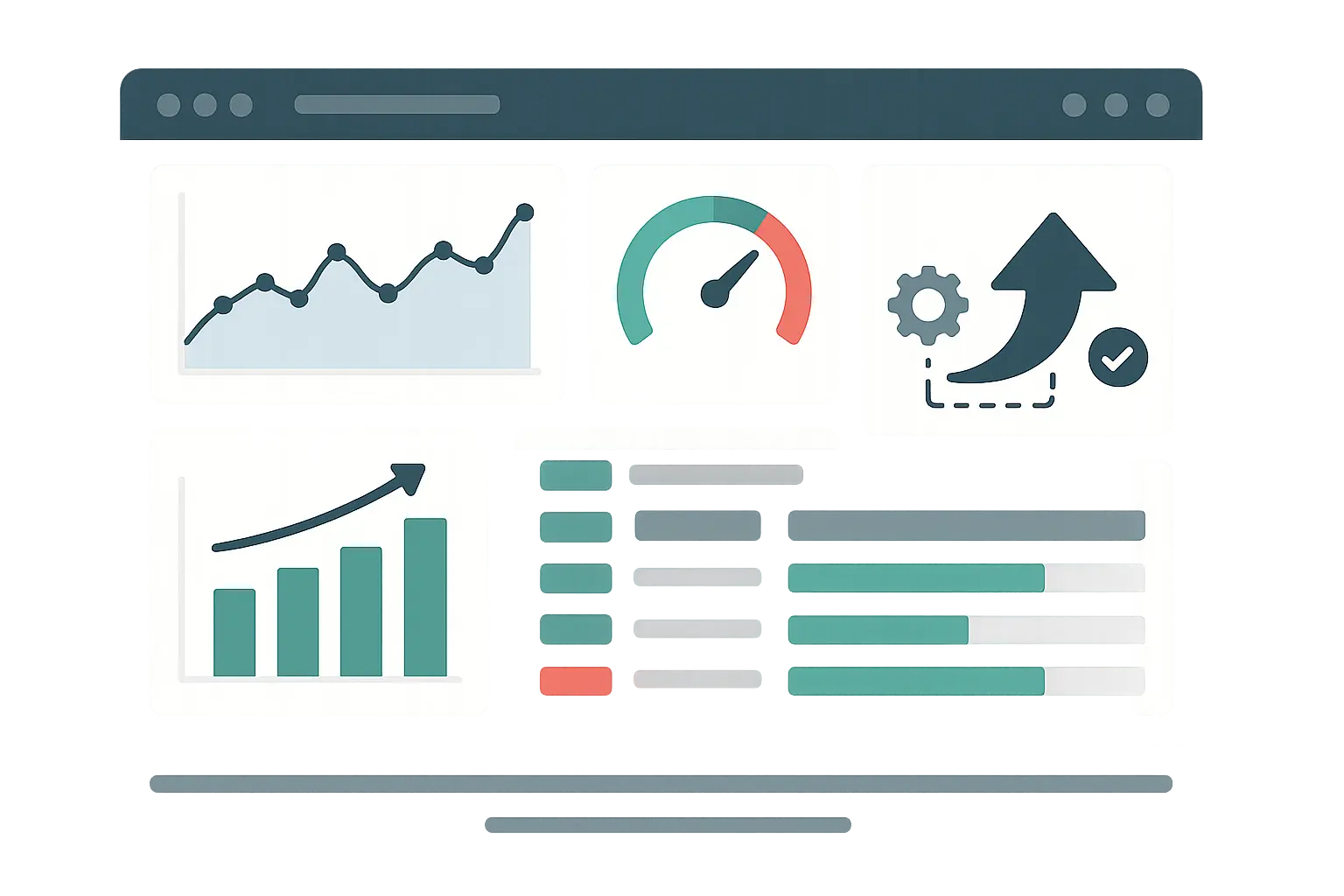 Dynamic scaling strategy decision tree