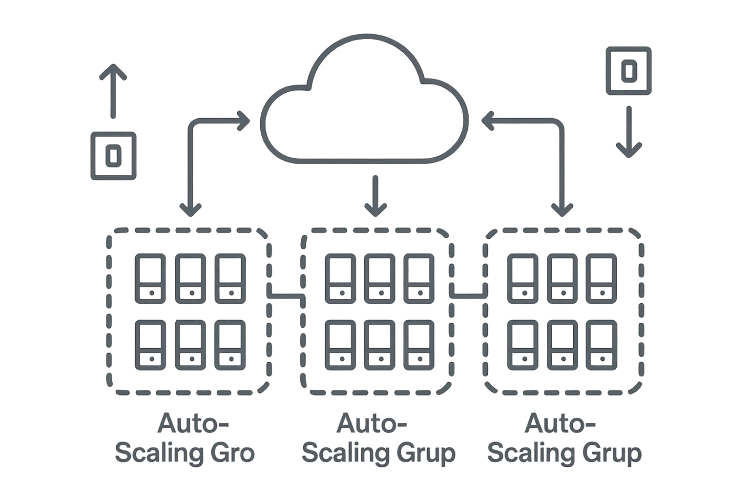 Auto-scaling configuration dashboard