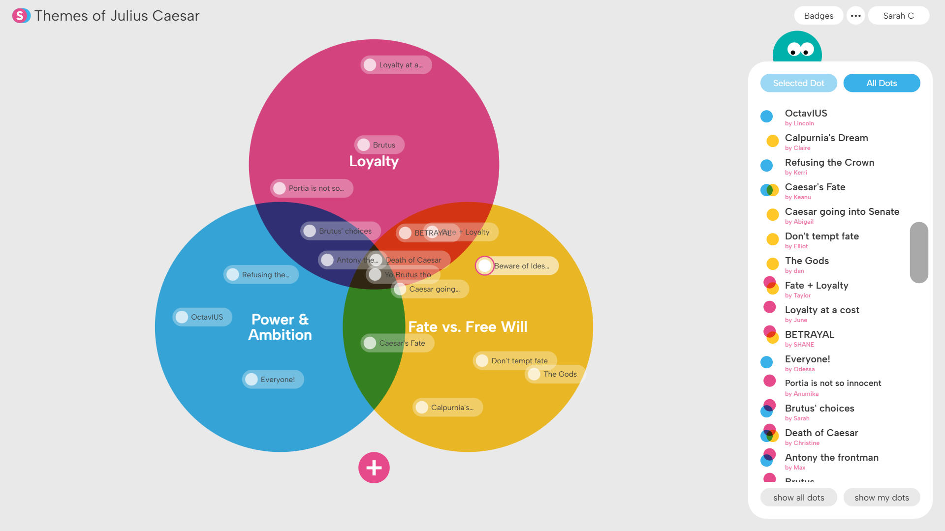 Venn Superstructure: three-circle Venn diagram illustrating themes of Julius Caesar with three overlapping colored circles labeled Loyalty, Power & Ambition, and Fate vs. Free Will, showing related subpoints and a sidebar listing dots by different authors.