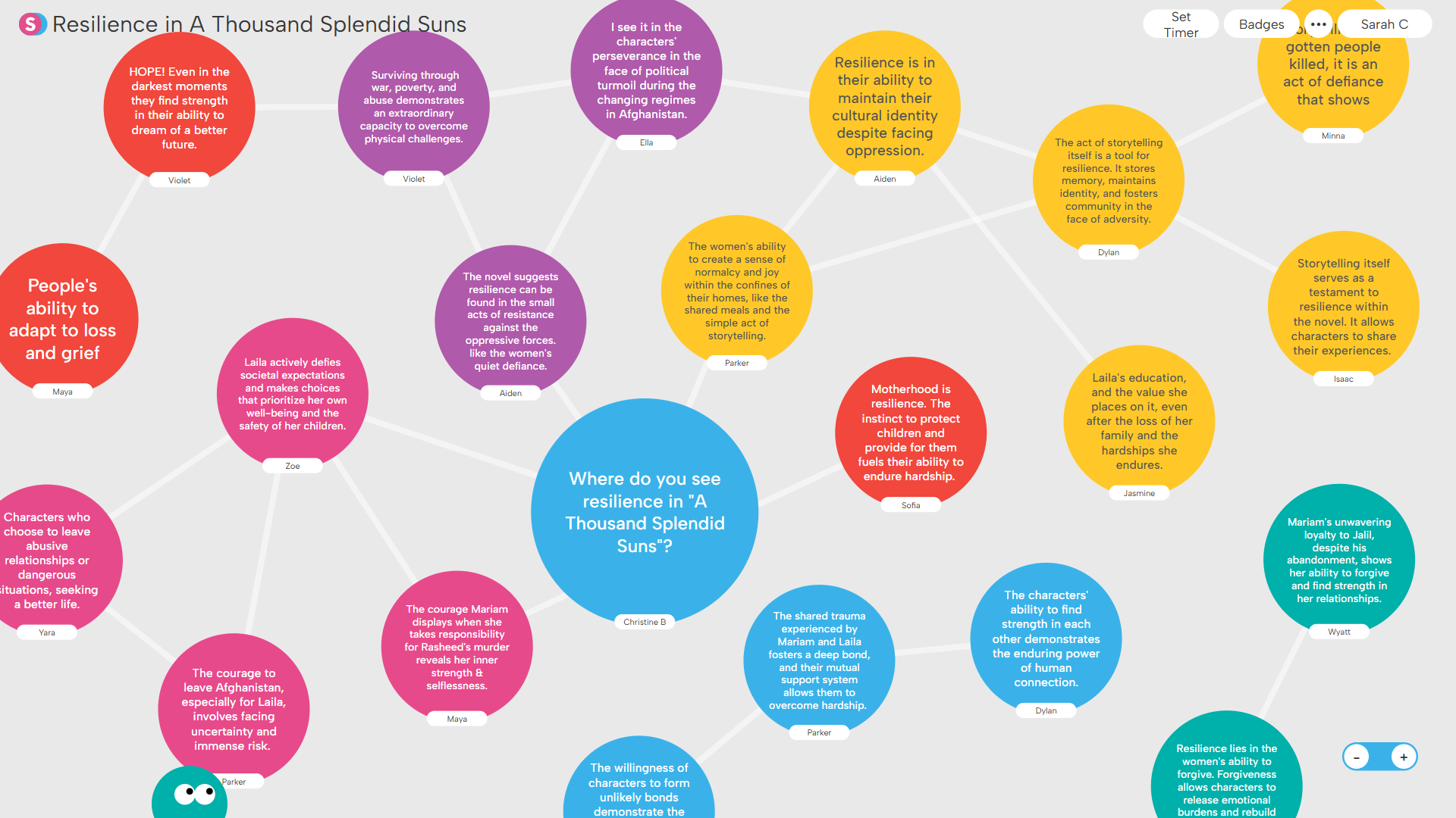 Web Superstructure: Colorful mind map displaying various perspectives on resilience in 'A Thousand Splendid Suns,' with labeled colored circles connected by lines, each containing quotes and insights about themes like strength, sacrifice, cultural identity, and endurance.