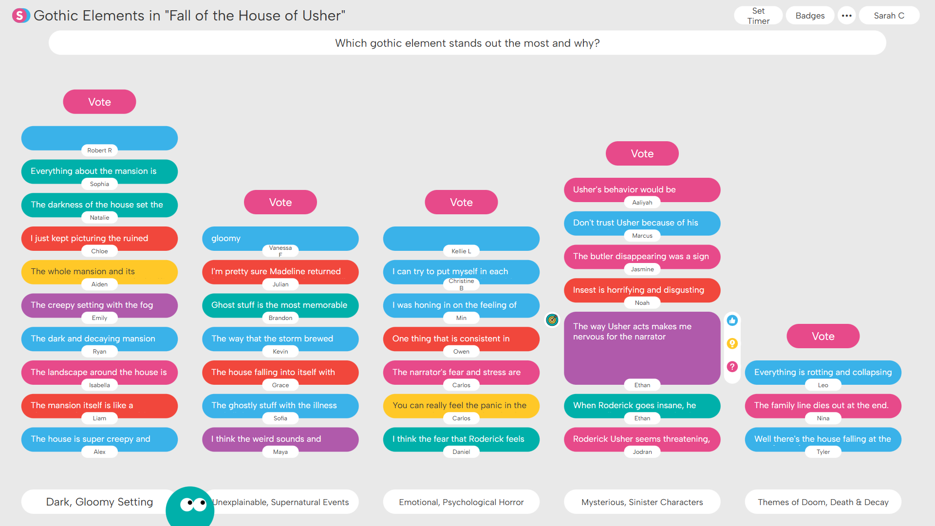 Poll Superstructure: Interactive poll showing votes and comments on gothic elements in 'Fall of the House of Usher' across five categories: Dark, Gloomy Setting; Unexplainable, Supernatural Events; Emotional, Psychological Horror; Mysterious, Sinister Characters; Themes of Doom, Death & Decay.