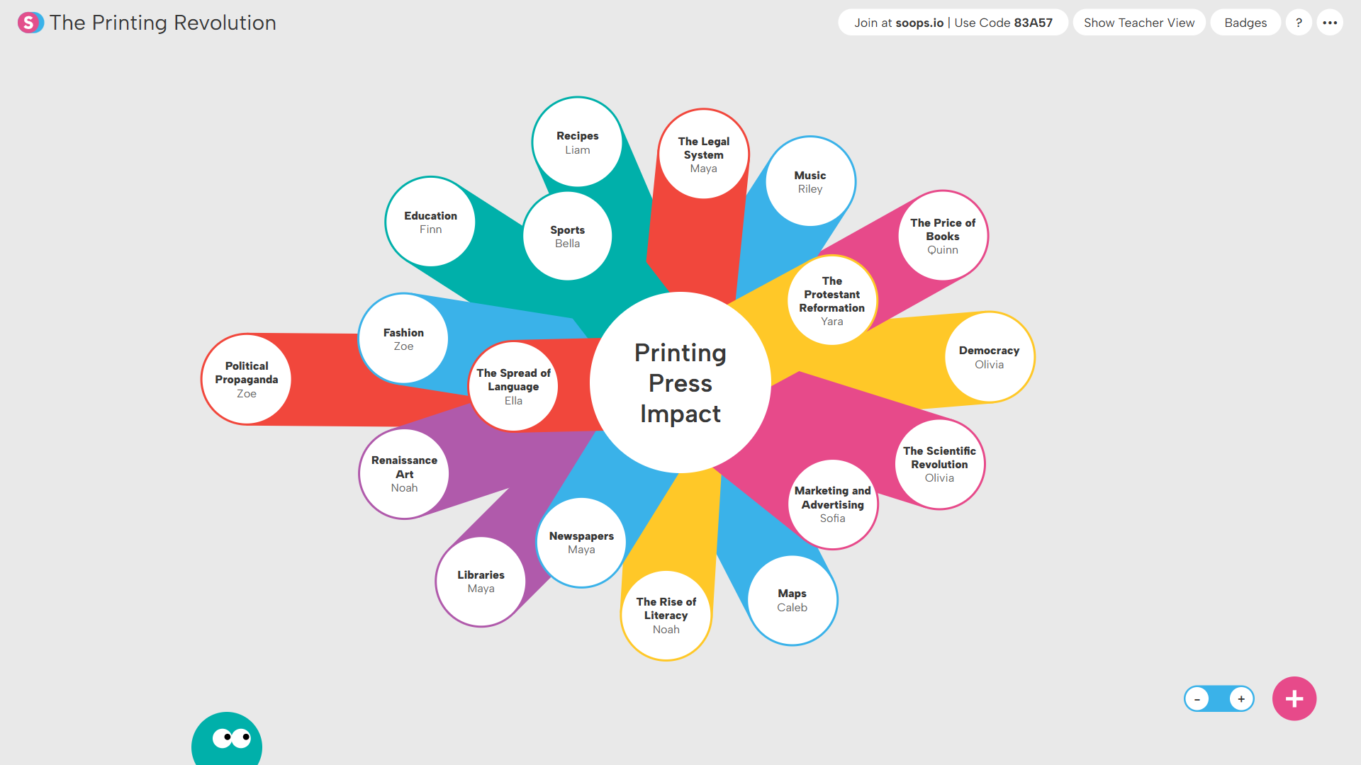 Connect Superstructure: Colorful radial diagram titled 'The Printing Revolution' showing 'Printing Press Impact' at center with 16 surrounding labeled topics like Education, Political Propaganda, Democracy, and The Scientific Revolution, each associated with a name.