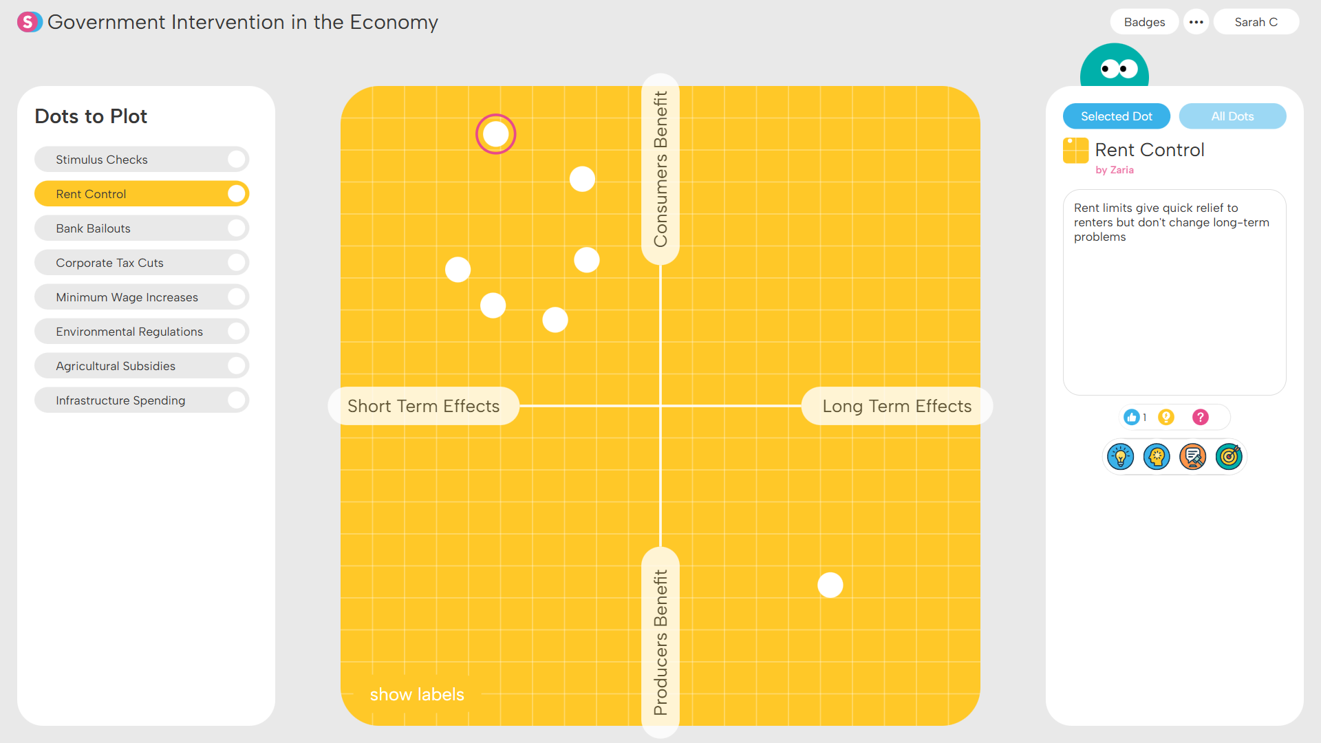 Dot Plot Superstructure Detail View: Interactive grid showing effects of economic policies with axes labeled Short Term Effects, Long Term Effects, Consumers Benefit, and Business Benefit; a selected dot labeled Rent Control with description explaining it gives consumers more spending power but hurts businesses.
