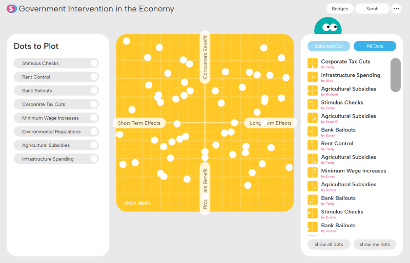 Dot plot chart of government interventions in the economy showing various policies' short-term vs long-term effects and their benefits to consumers and producers, with selectable policy options and a legend.