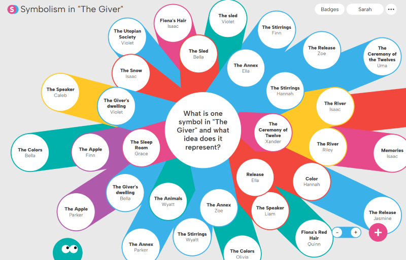 Diagram titled 'Symbolism in The Giver' showing a central question linked to various symbols and corresponding names in colorful circles radiating outward.