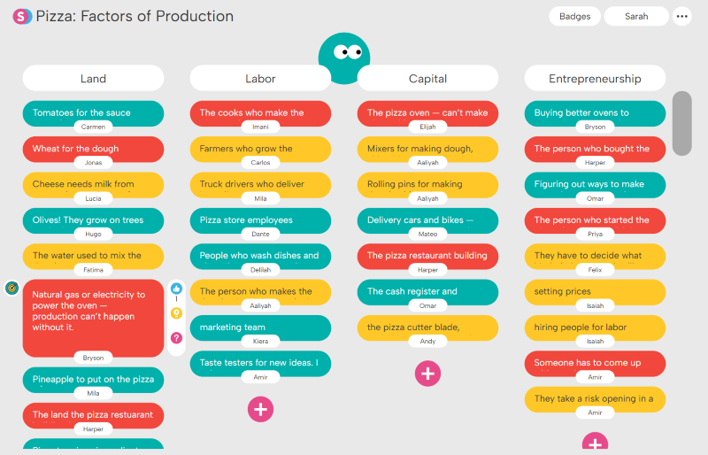 Color-coded chart outlining factors of production for pizza, divided into Land, Labor, Capital, and Entrepreneurship with associated roles and resources.