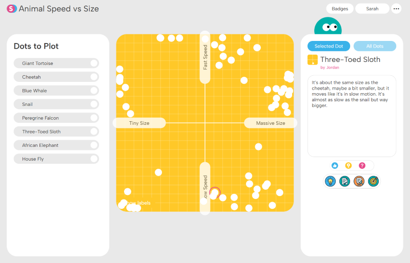 Interactive dot plot chart titled Animal Speed vs Size, displaying animal data points on a grid with axes labeled Tiny Size to Massive Size and Fast Speed to Slow Speed; side panels list animals to plot and details about the selected dot Three-Toed Sloth, describing its speed and size relative to other animals.