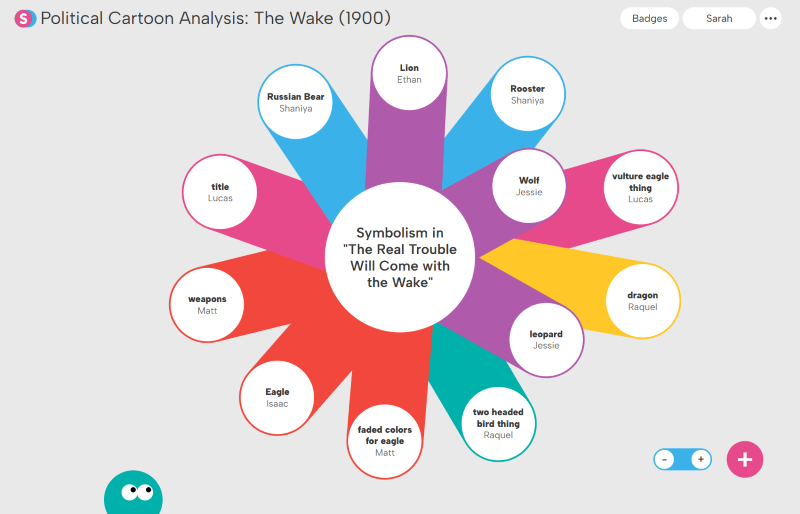 Colorful radial diagram showing symbolism in 'The Real Trouble Will Come with the Wake' with labeled petals representing animals and concepts linked to contributors' names.