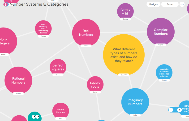 Colorful concept map of number systems and categories showing connections among rational numbers, real numbers, complex numbers, imaginary numbers, and related mathematical terms.