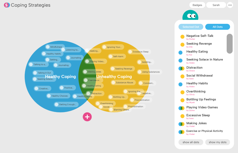 Venn diagram comparing healthy and unhealthy coping strategies with overlapping activities like healthy eating and distraction, including a labeled dot key on the right.