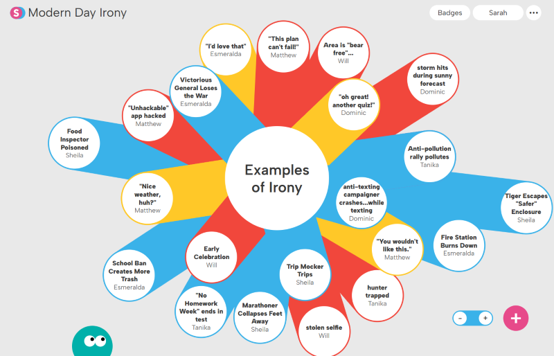 Diagram titled 'Examples of Irony' with colorful bubbles containing ironic examples and their sources surrounding a central white circle.