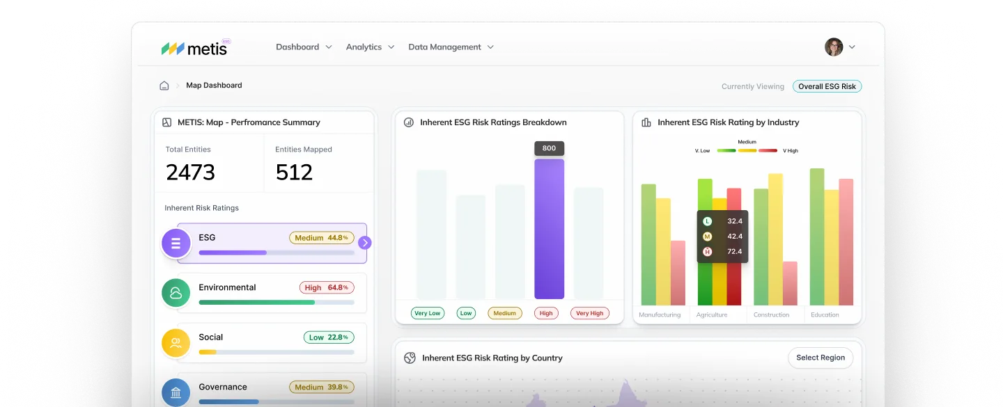 METIS ESG platform dashboard showing AI-powered ESG risk management