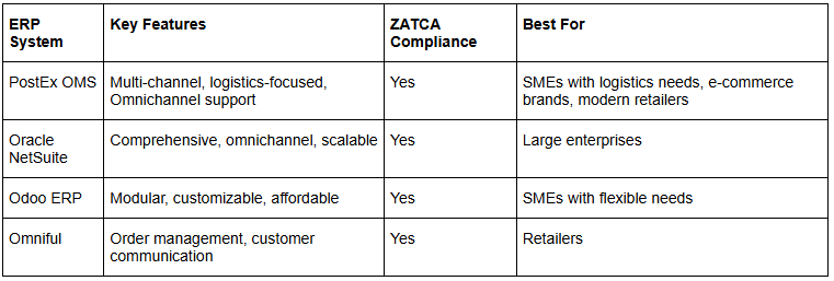 ERP System Comparsion 