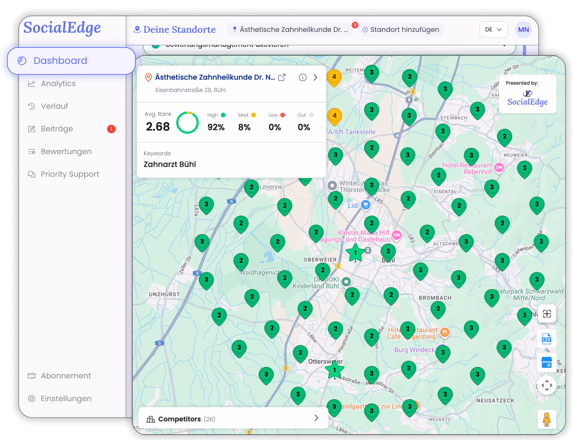 SocialEdge Dashboard mit Ranking-Übersicht und Heatmap – Beispiel für Google-Maps-Optimierung eines Zahnarztes in Bühl.