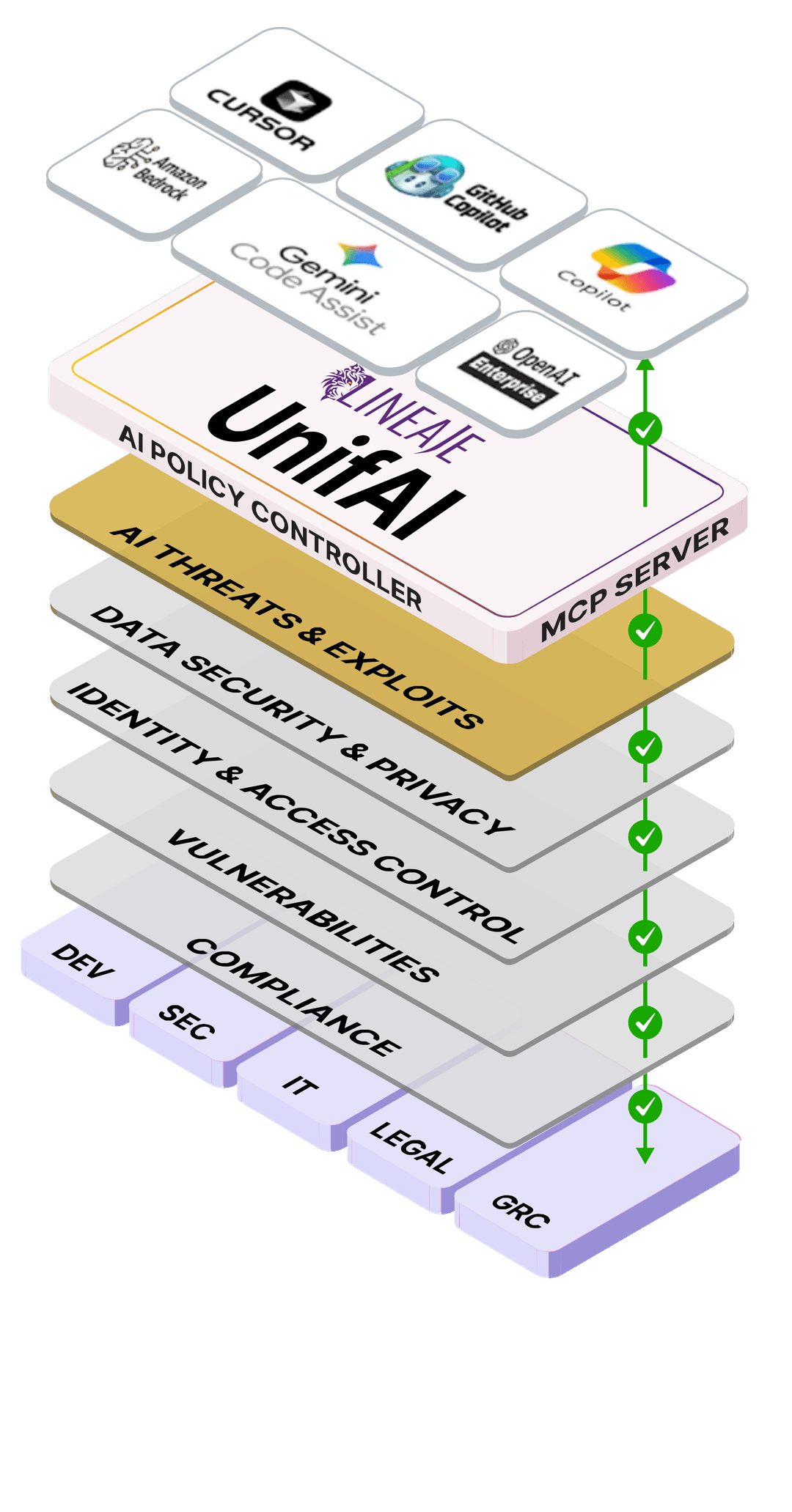 UnifAI | Unified AI Policy Orchestrator for Agentic AI