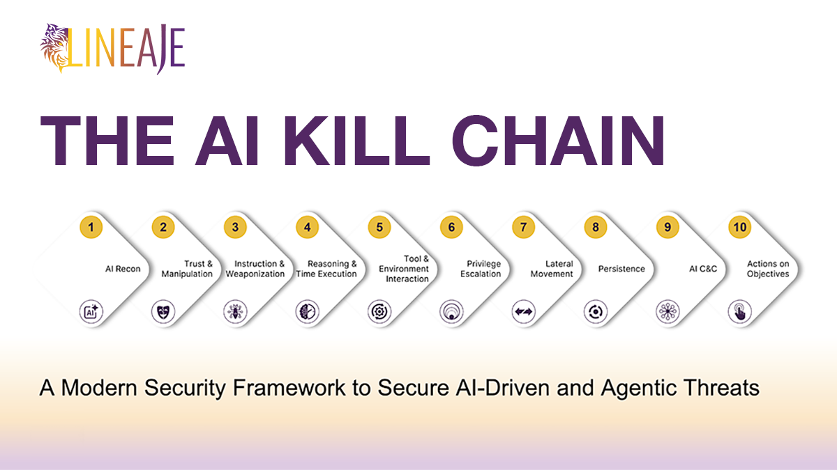 AI Kill Chain Framework | Prevent AI & Agentic Threats