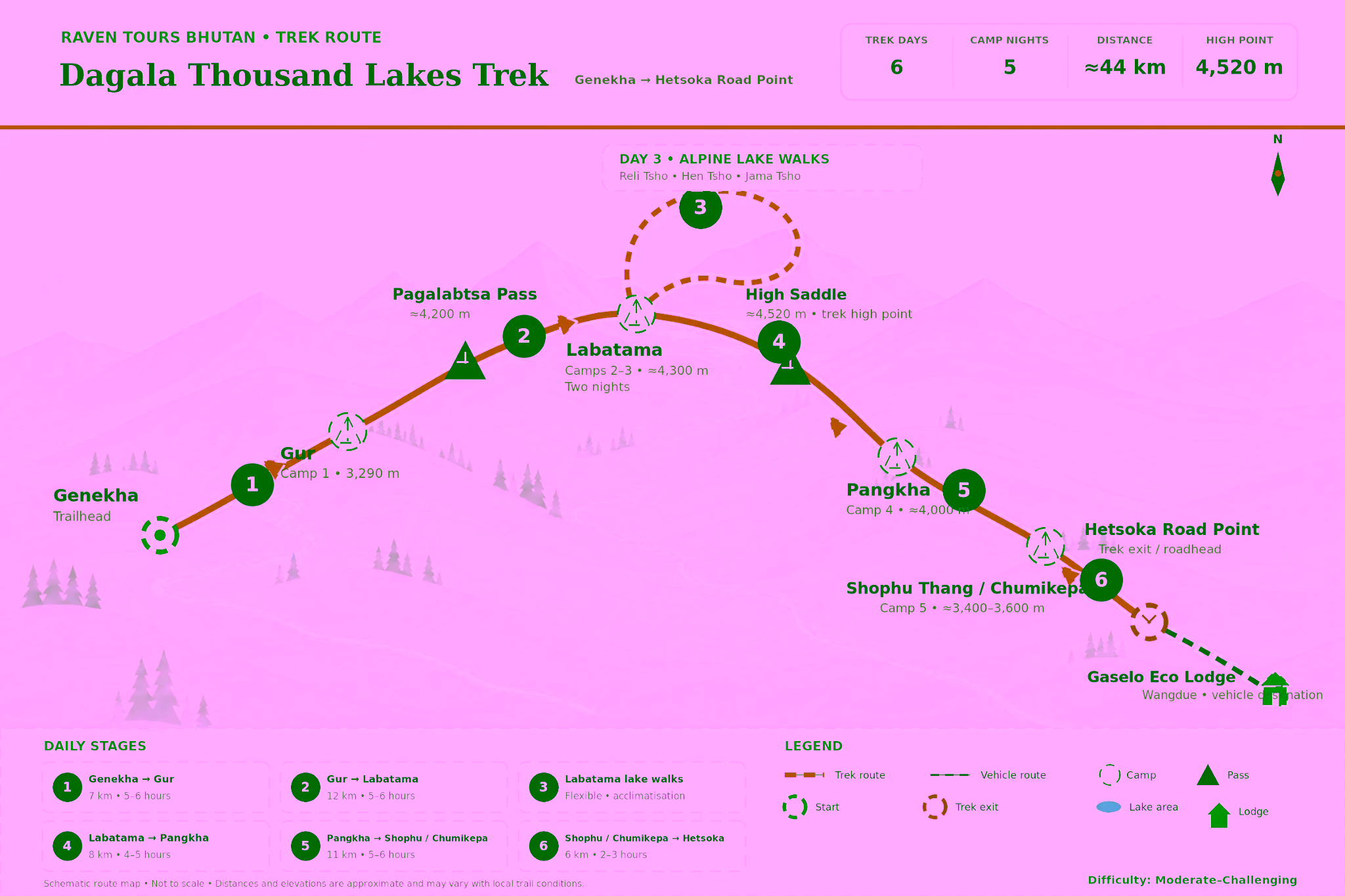 Dagala trekking route from Genekha to Gur, Labatama, Pangkha, Shophu Thang and Hetsoka. Six trek days with five camp nights, followed by a drive to Punakha.