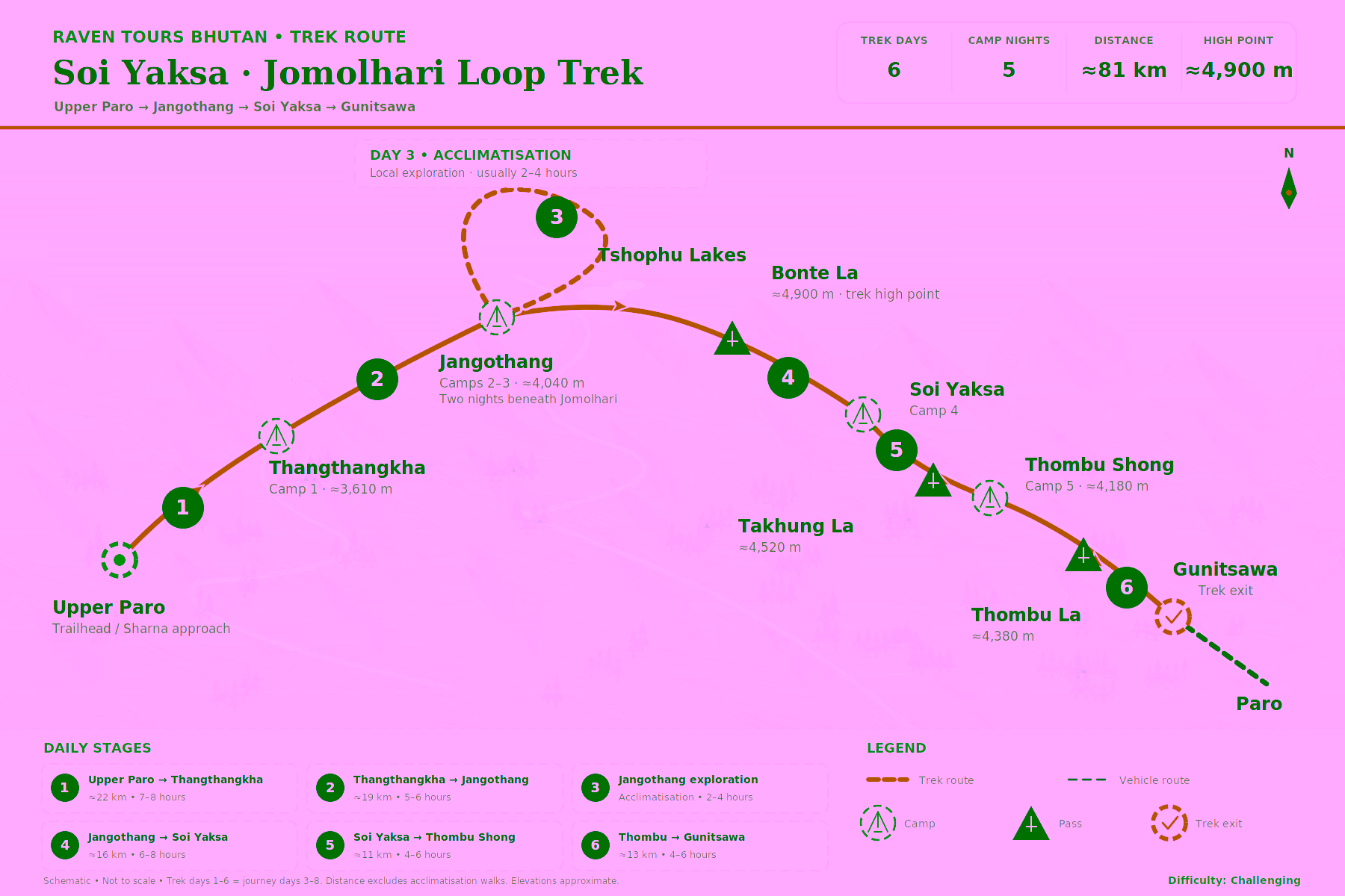 Illustrated route map of the Soi Yaksa Jomolhari Loop Trek from upper Paro through Thangthangkha, Jangothang, Tshophu Lakes, Bonte La, Soi Yaksa and Thombu Shong to Gunitsawa.