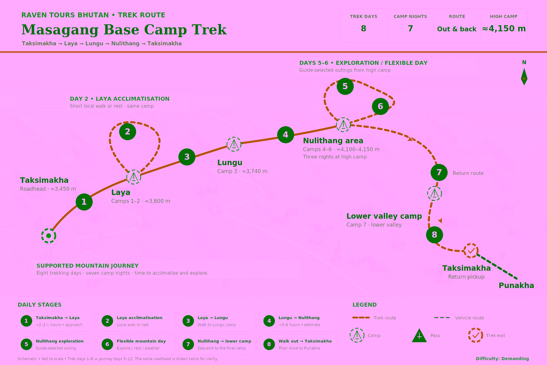 Masagang Base Camp Trek route map showing eight trekking days and seven camp nights from Taksimakha through Laya, Lungu and Nulithang, returning through the lower valley.
