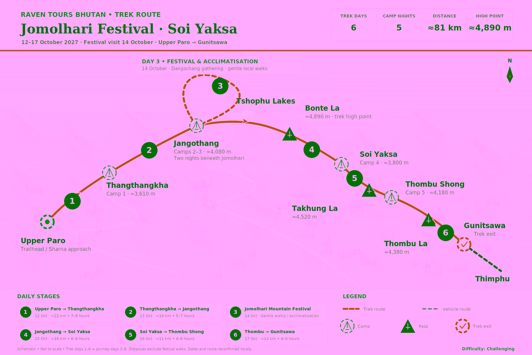 Jomolhari Mountain Festival trek route: upper Paro, Thangthangkha, two nights at Jangothang, Bonte La, Soi Yaksa, Thombu Shong and Gunitsawa, then drive to Thimphu.