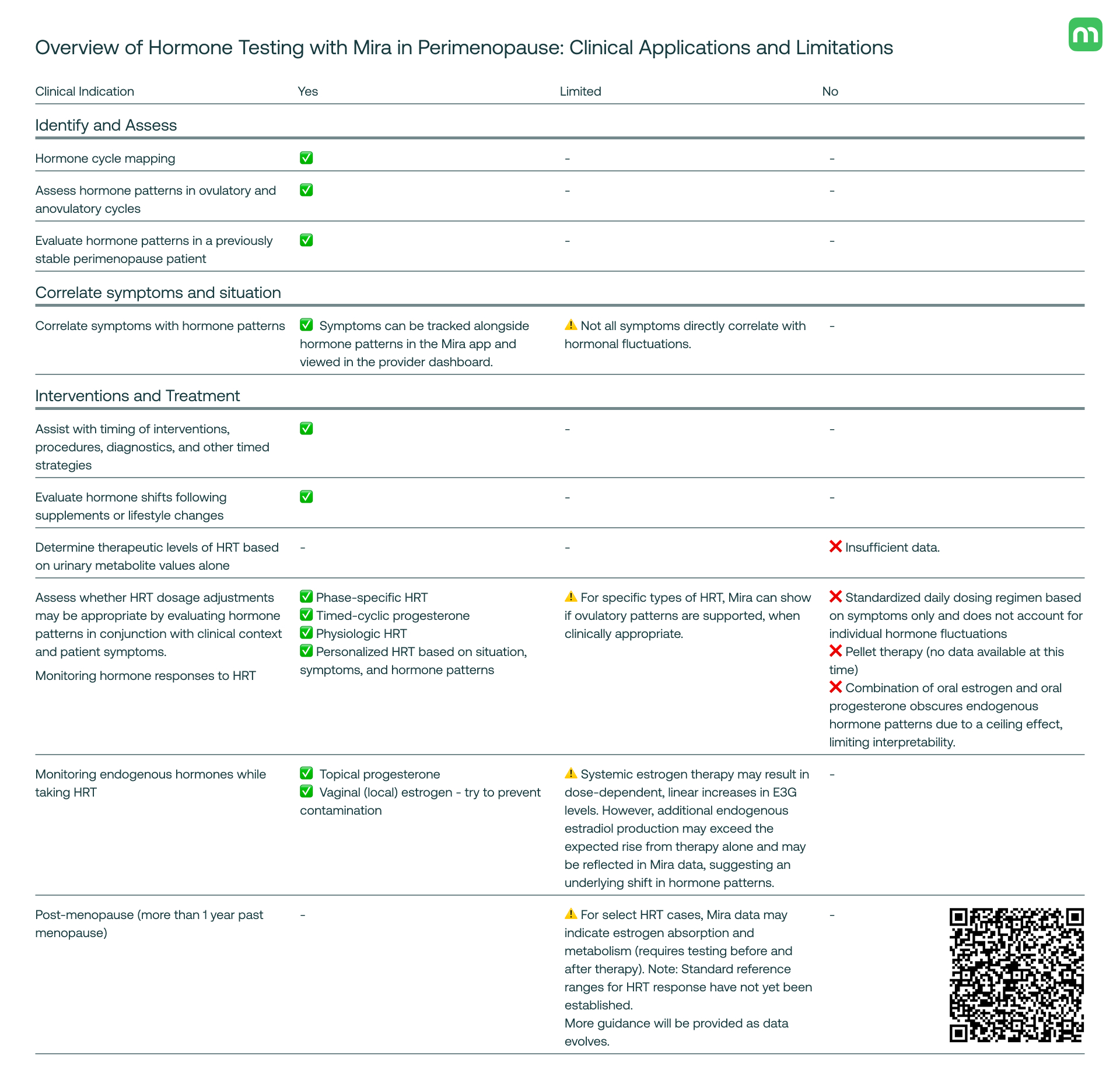 Overview of Hormone Testing with Mira in Perimenopause: Clinical Applications and Limitations