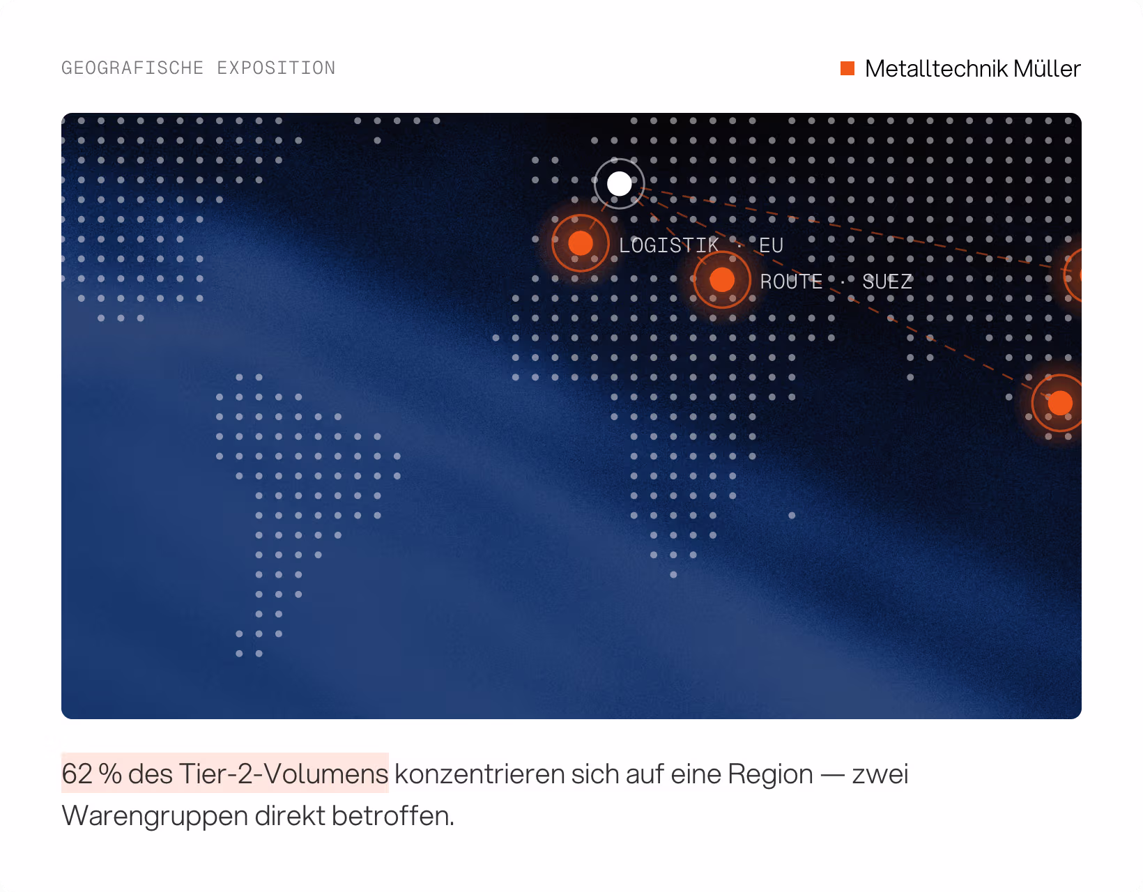Tacto Verhandlungsvorbereitung Dashboard