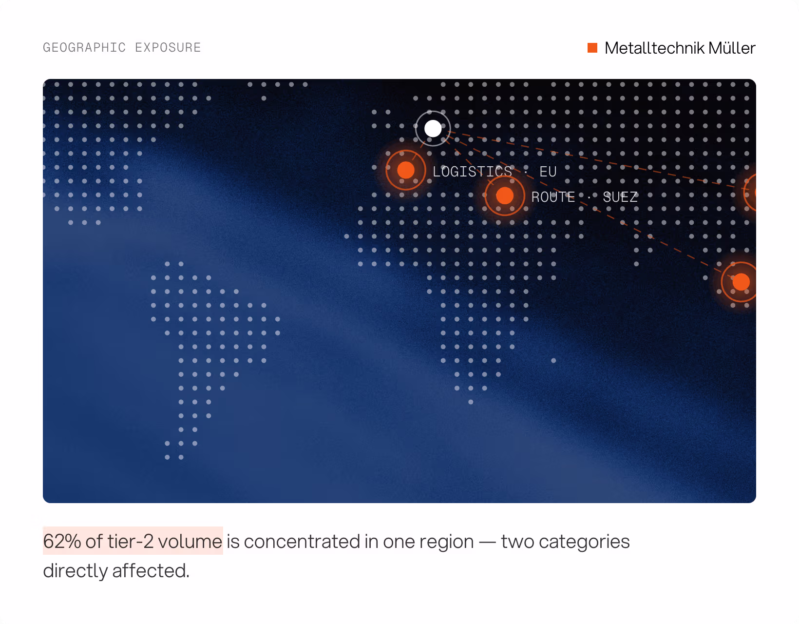 Tacto Verhandlungsvorbereitung Dashboard