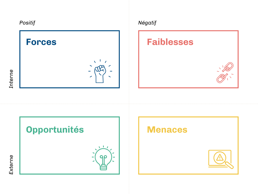 Diagramme de la matrice SWOT pour les systèmes d'information, mettant en évidence les forces, faiblesses, opportunités et menaces dans une approche d'analyse stratégique.