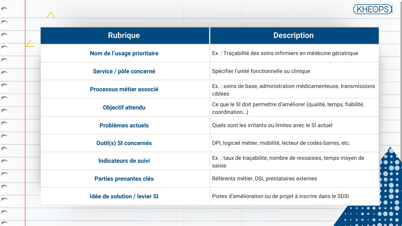 fiches « usages SI prioritaires » du SDSI