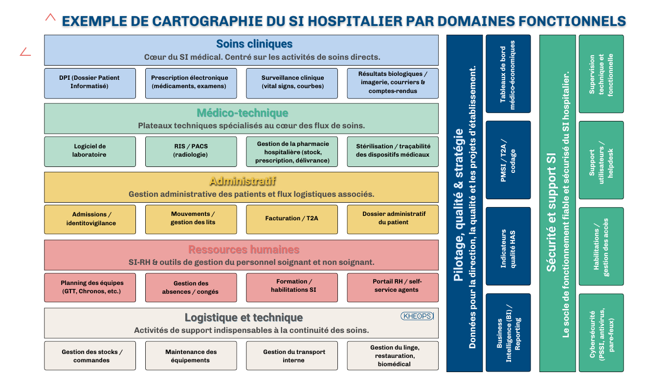 cartographie du SI hospitalier par domaines fonctionnels