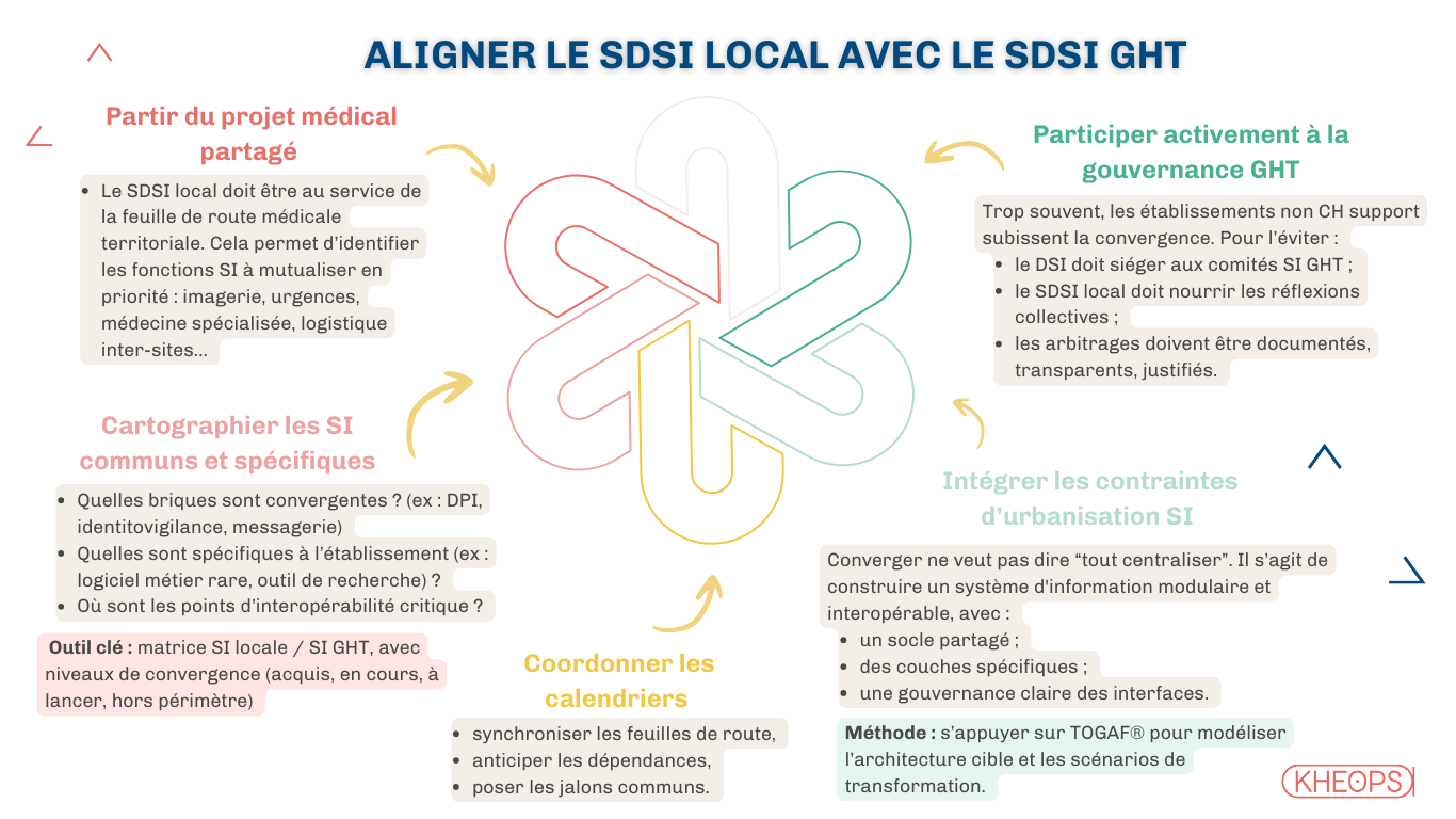 aligner sdsi local sdsi ght 5 léviers articulation