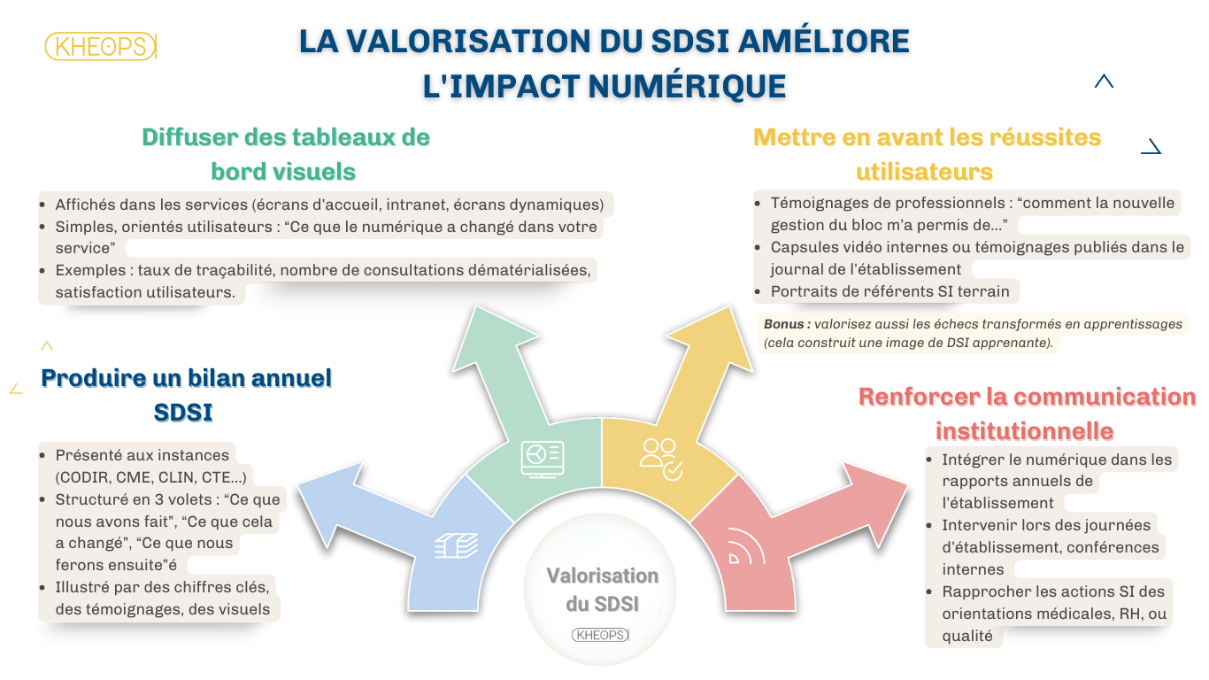valorisation SDSI