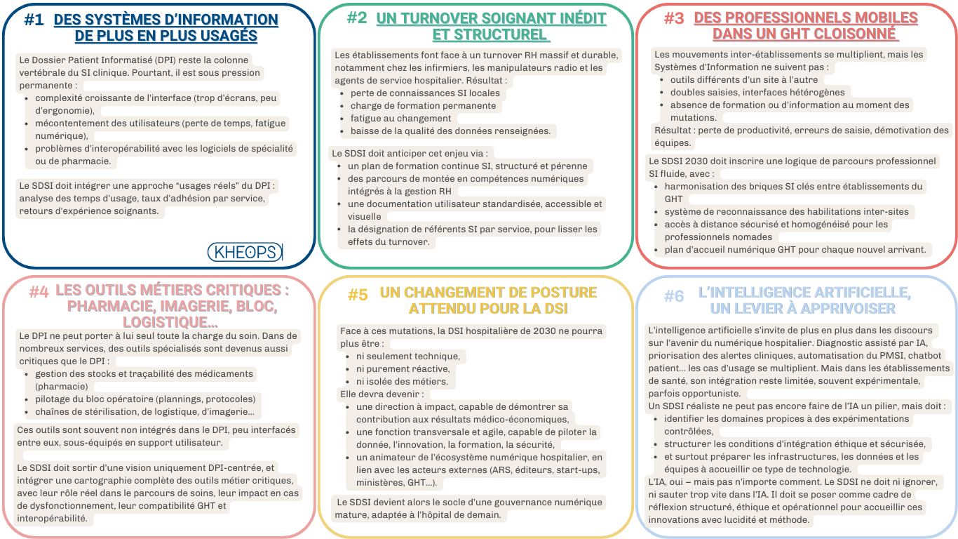signaux faibles visibles sdsi hospitalier
