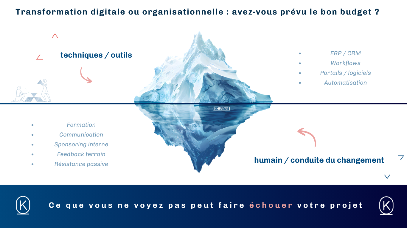 transformation digitale ou organisationnelle : avez vous prévu le bon budget