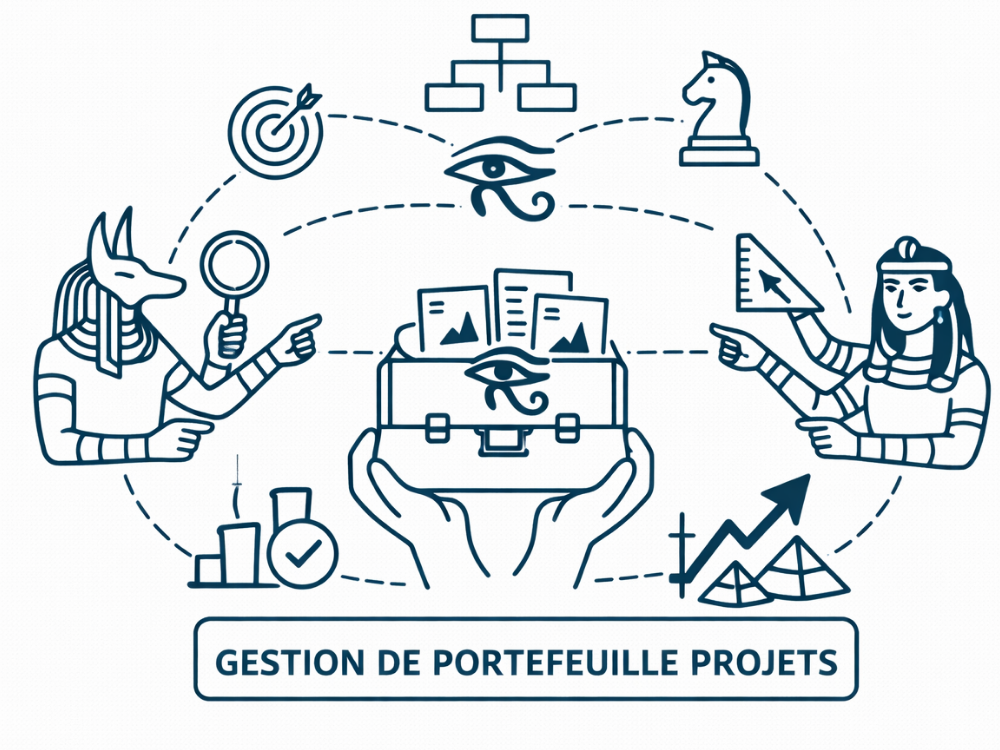 Gestion de portefeuille projets : maîtrisez l’alignement stratégique