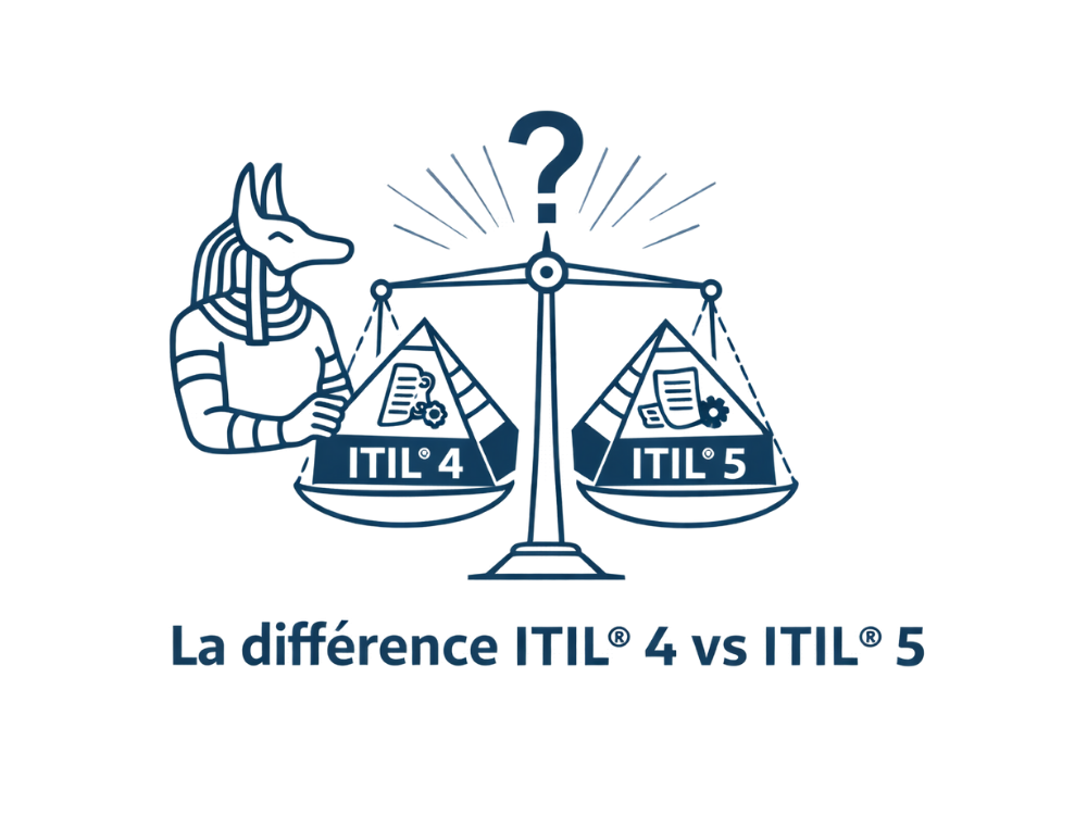 La transformation ITIL® 4 vers ITIL®5 