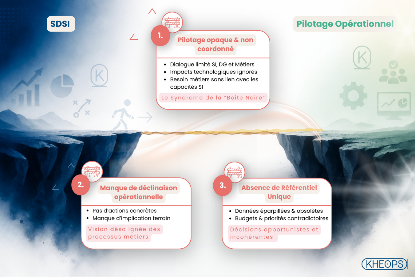 du SDSI au pilotage opérationnel
