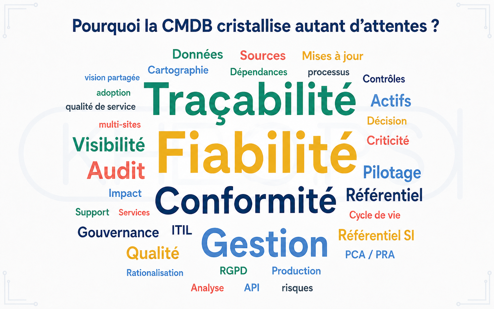nuage de mots; traçabilité; fiabilité; pourquoi la CMDB cristallise autant d'attentes; conformité; gestion