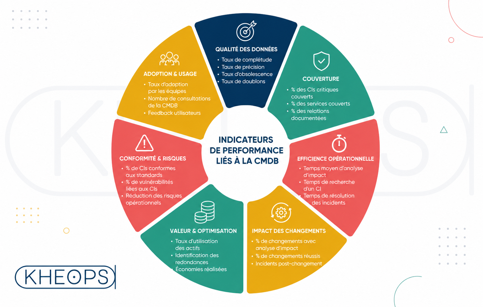 indicateurs de performance CMDB