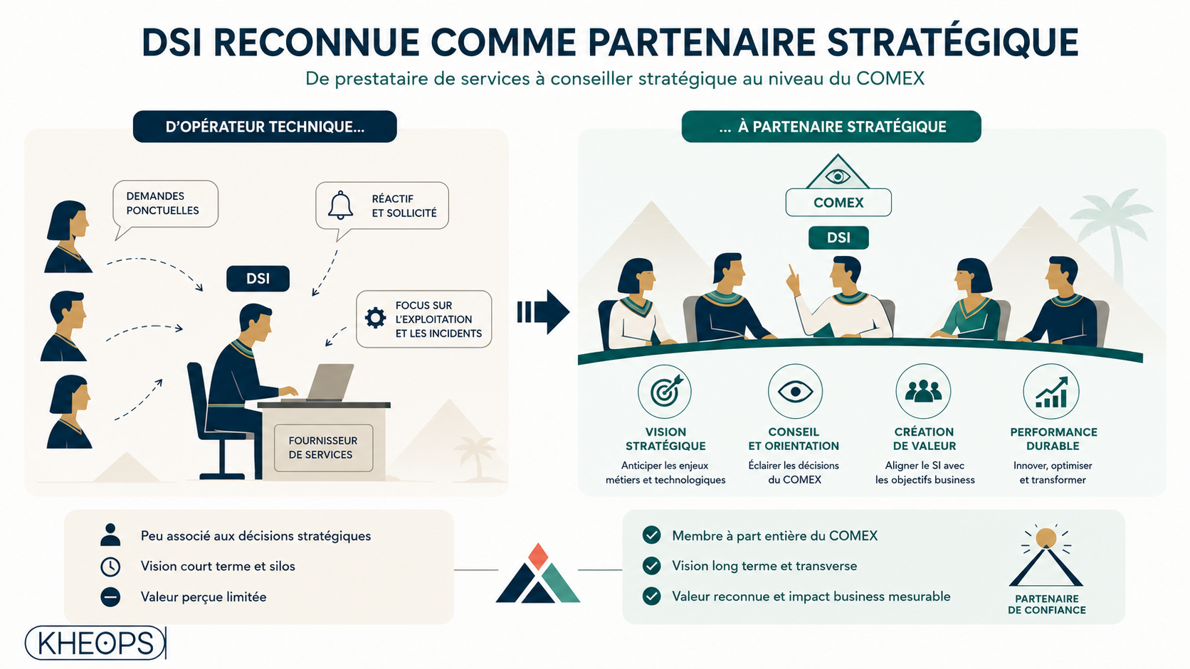DSI reconnue comme partenaire stratégique
